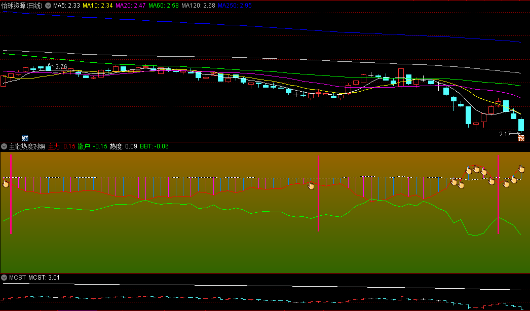 〖主散热度对照〗副图指标 金手指看底 源码分享 无未来 通达信 源码