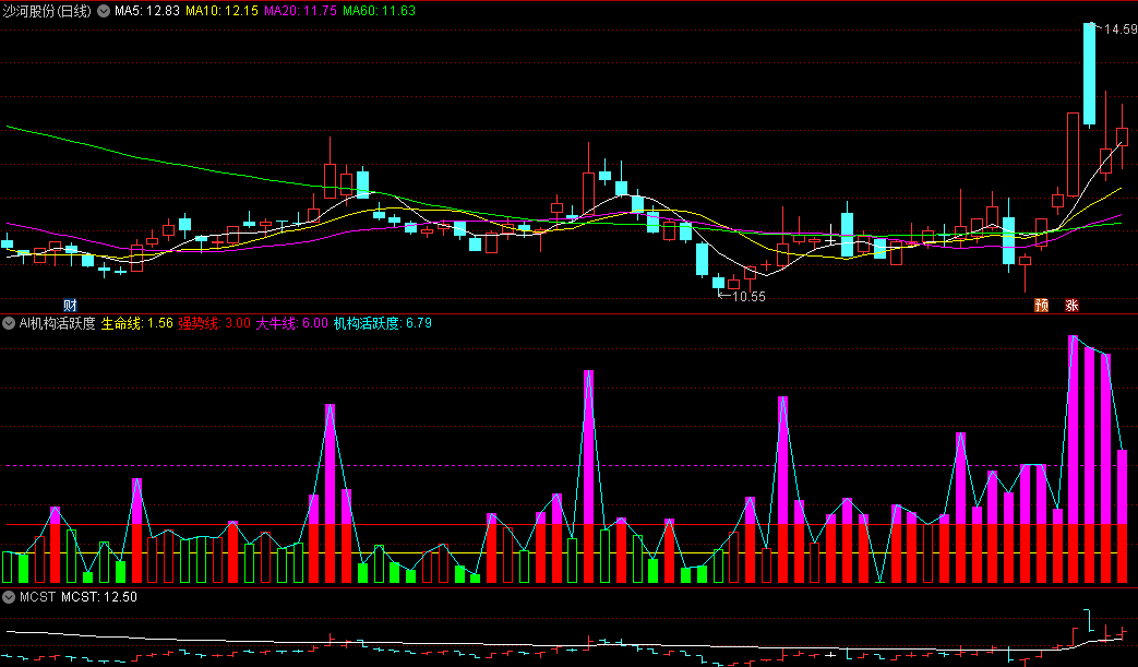 〖AI机构活跃度抓牛〗副图指标 紫红柱过大牛线是启动标志 无未来 通达信 源码