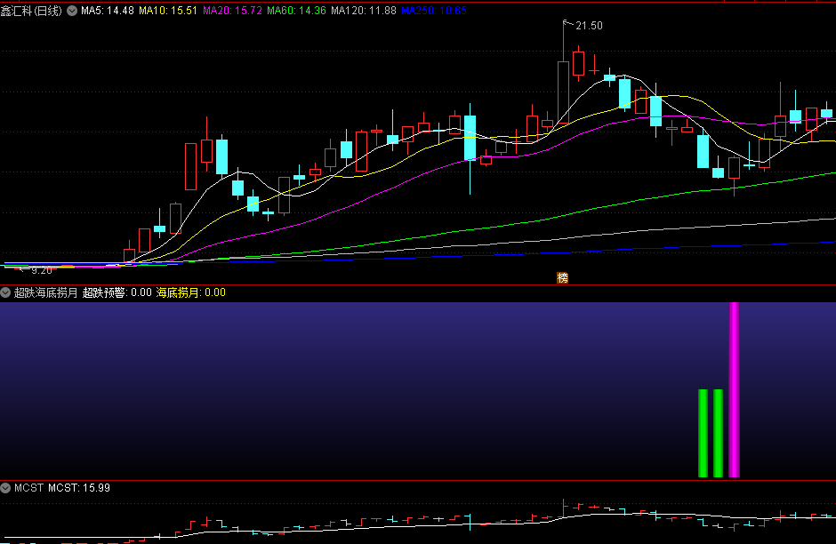 〖超跌海底捞月〗副图/选股指标 超跌预警 海底捞月 无未来 通达信 源码