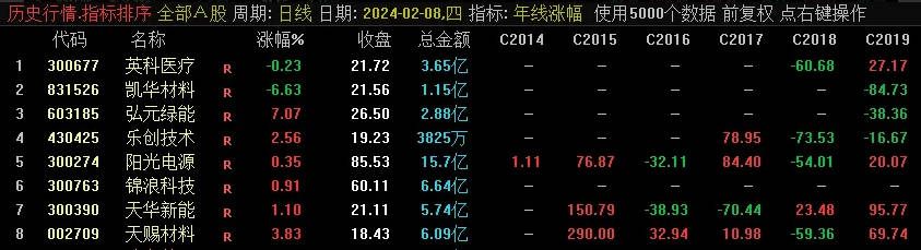 全网首发〖年线涨幅〗副图指标 以年K线为基础算法 快速了解10年内K线跨年涨幅 通达信 源码