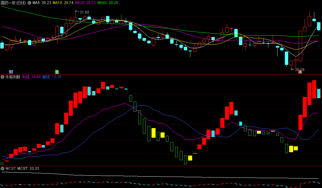 〖牛熊判断〗副图指标 知道哪里是买卖点 何时持股何时持币 通达信 源码