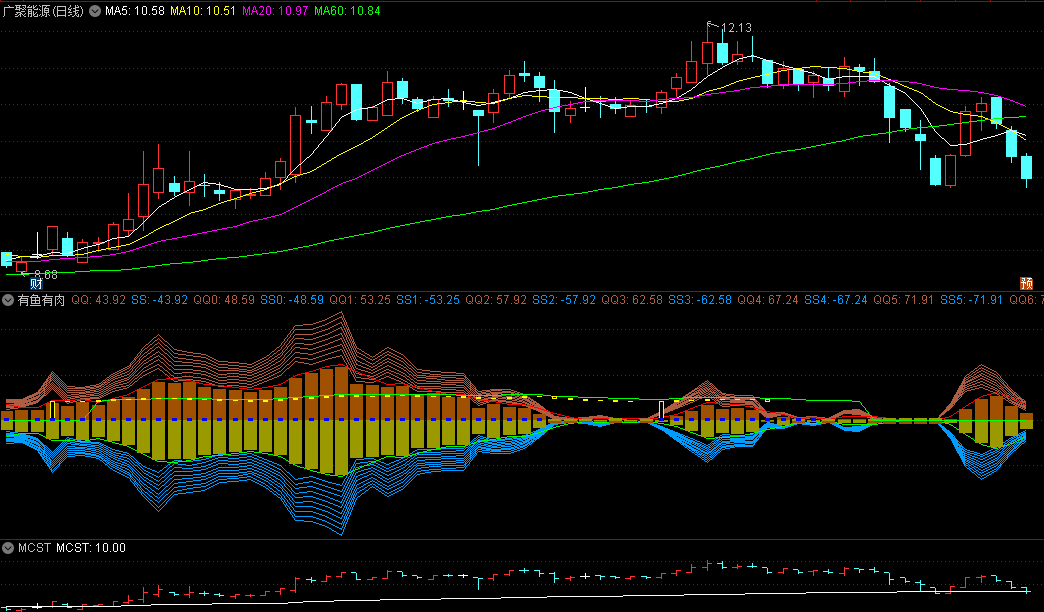 今选〖有鱼有肉〗副图指标 跟强庄牛庄 吃鱼吃肉 通达信 源码