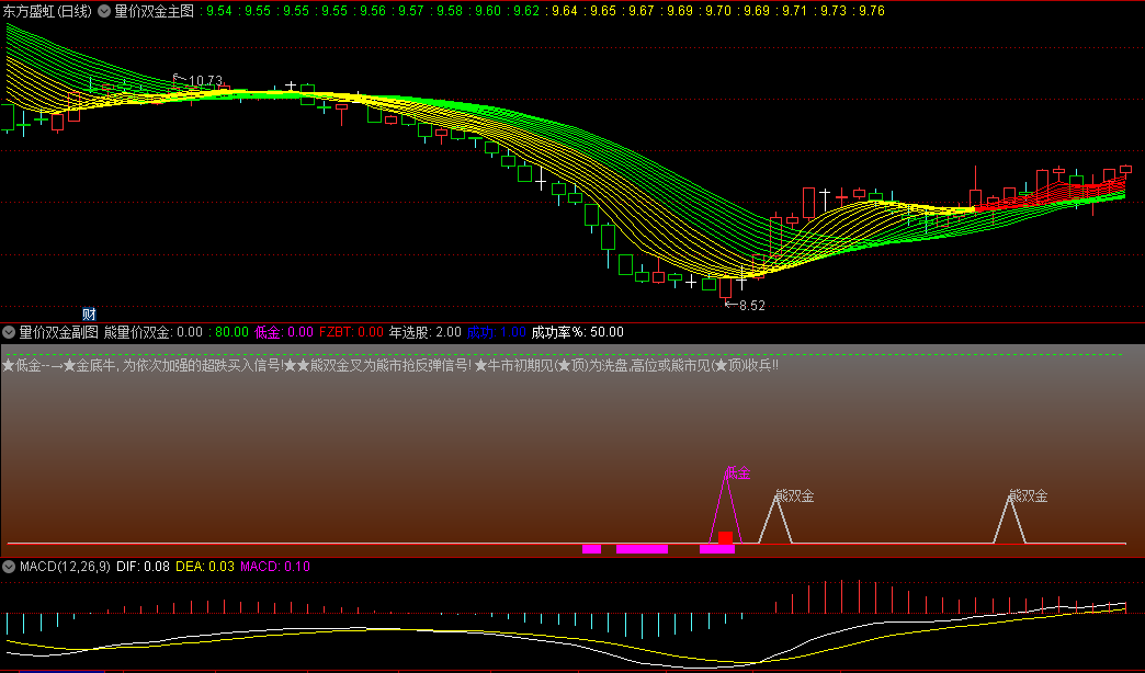 〖量价双金〗主图/副图/选股指标 厘清量价大盘三者关系 潜伏中线操底 通达信 源码