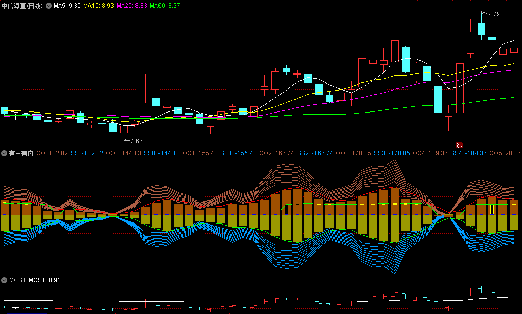 今选〖有鱼有肉〗副图指标 跟强庄牛庄 吃鱼吃肉 通达信 源码