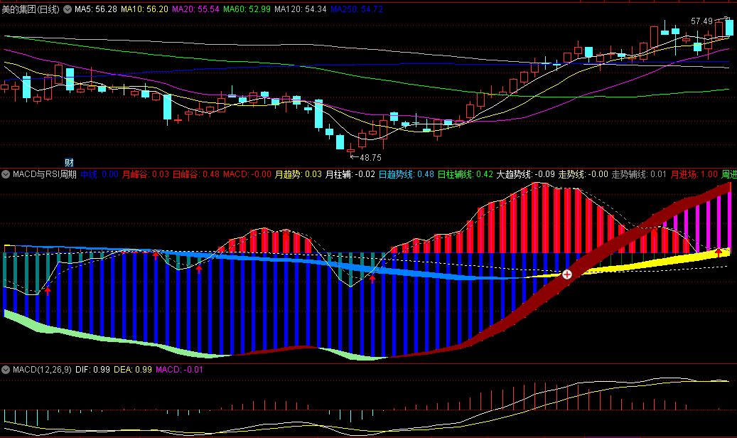 〖MACD与RSI周期共振〗副图指标 MACD周期+RSI周期 两个经典共振 通达信 源码