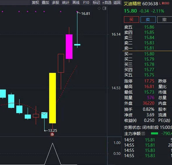 〖新年吃肉〗副图/选股指标 加密已经解密 信号好准 通达信 源码