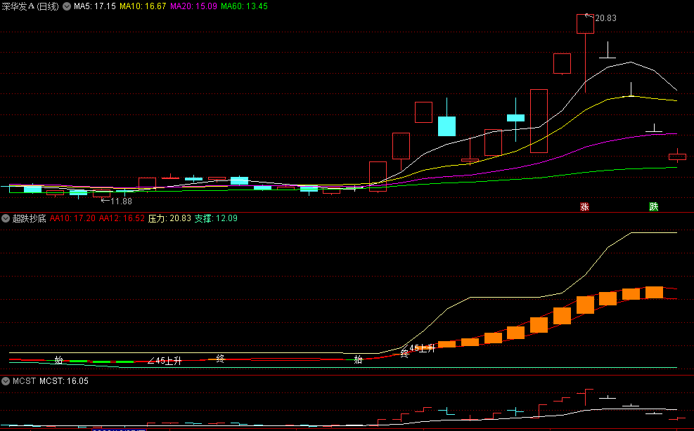 同花顺超跌抄底副图指标 橙柱上升 看阶梯持股上行 源码 效果图