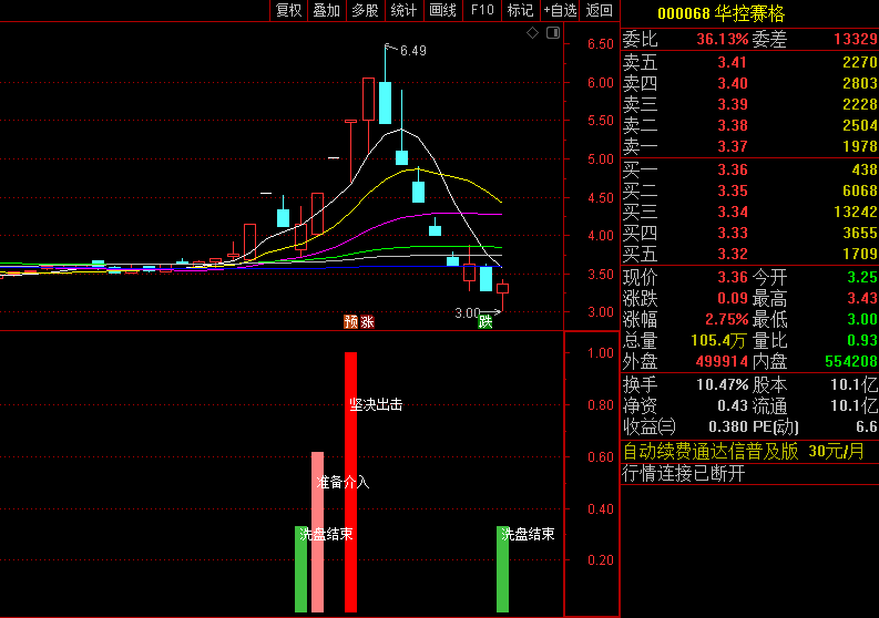 精品〖三步抓妖〗副图/选股指标 通过洗盘结束/准备介入/坚决出击三步来操作 通达信 源码