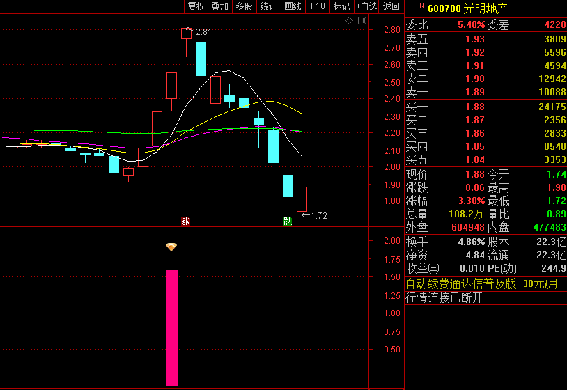 今选〖龙妖强势启动〗副图/选股指标 龙头妖股 选股少而精 通达信 源码