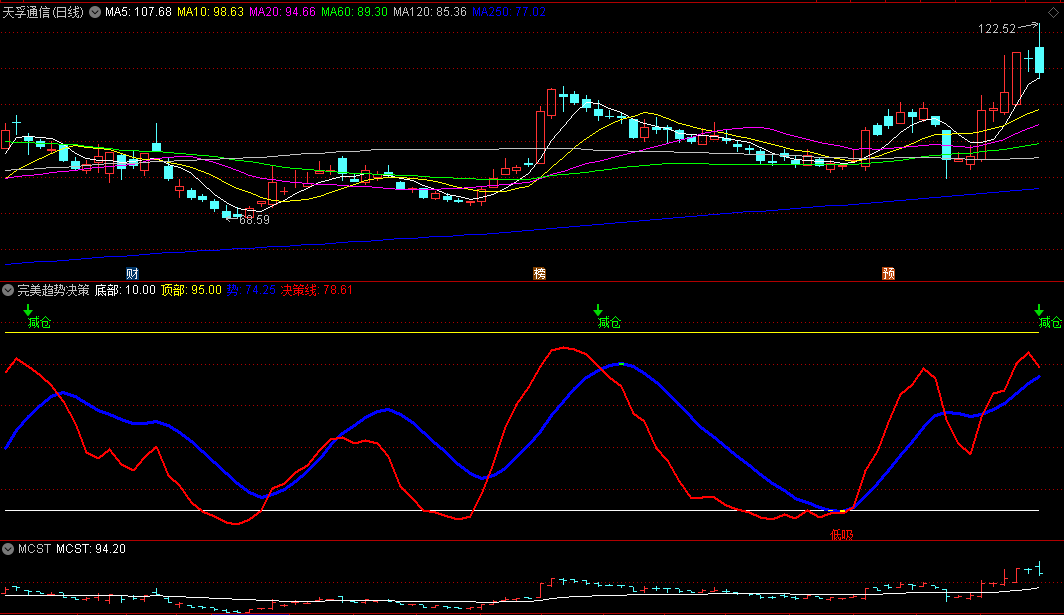 〖完美趋势决策〗副图指标 波段高抛低吸神器 无未来函数 通达信 源码