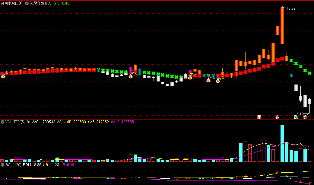 〖波段突破买入〗主图指标 基准波段突破 无未来函数 通达信 源码