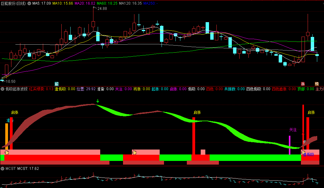 〖低吸起涨波段〗副图指标 牛股低位起涨逢低吸纳 见红买入见绿卖出 通达信 源码