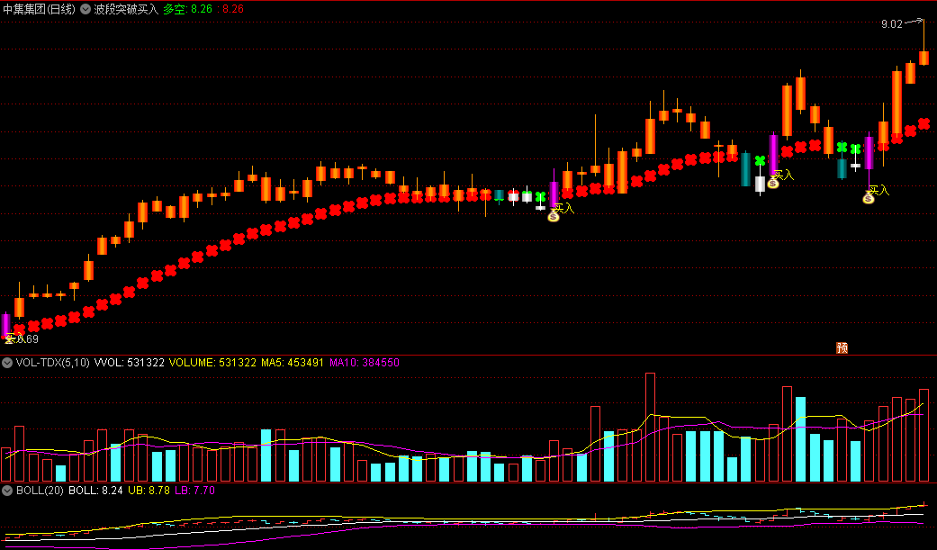〖波段突破买入〗主图指标 基准波段突破 无未来函数 通达信 源码
