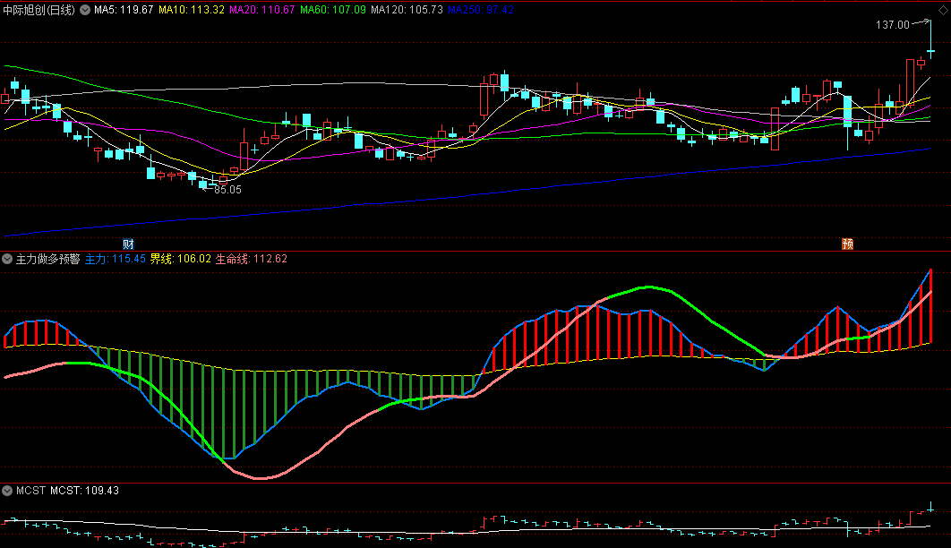 〖主力做多预警〗副图指标 绿翻红值得关注 结合成交量 无未来 通达信 源码