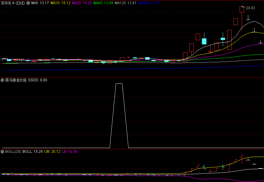 〖黑马精准抄底〗副图/选股指标 盈利率很高 无未来函数 通达信 源码