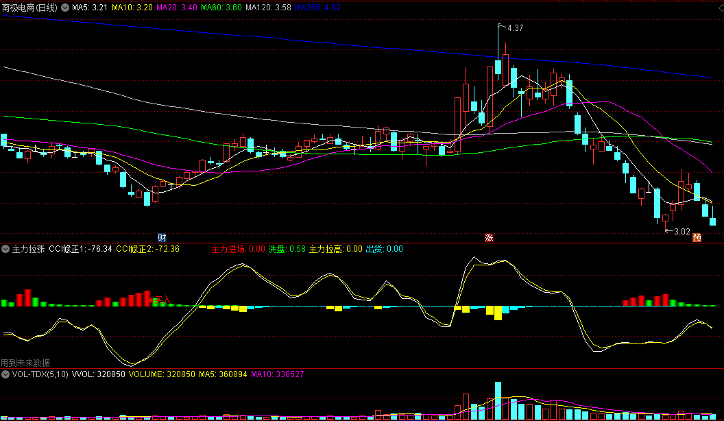 同花顺主力拉涨副图指标 主力进场还是拉高一幕了然 源码 效果图