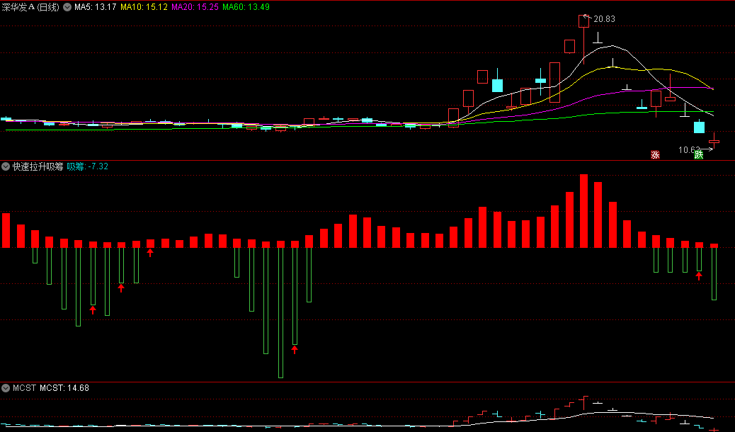 〖快速拉升吸筹〗副图指标 绿柱消失红柱出现 同时出现红色箭头 通达信 源码