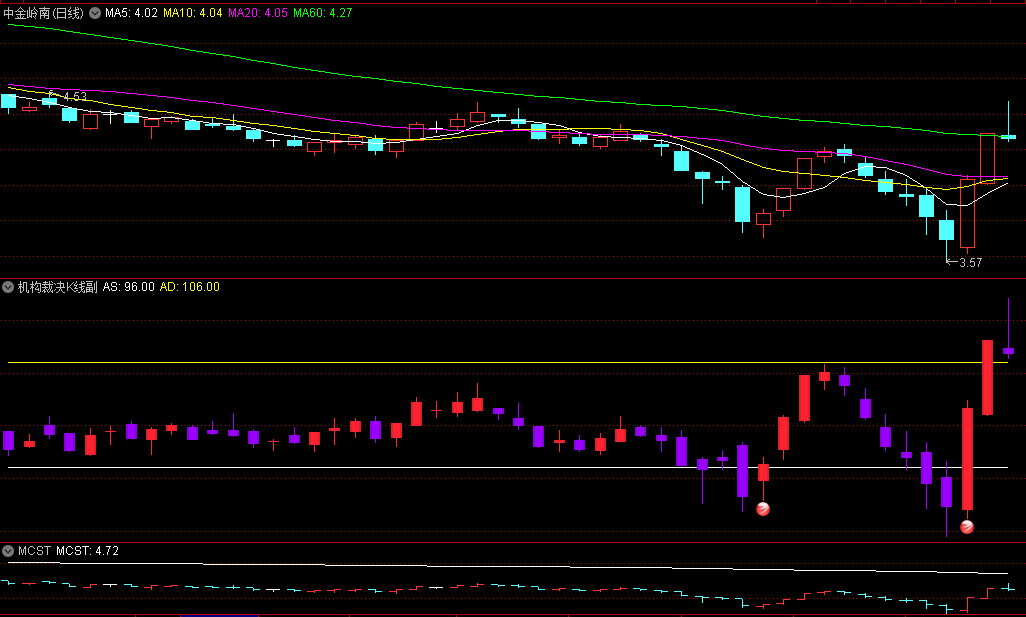 〖机构裁决K线〗副图指标 波段操作和追涨打板都可以 无未来 通达信 源码