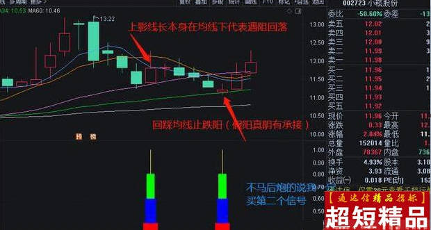 网购〖超短精品〗副图指标 一日游准确率90.15% 限时共享 无未来 含选股 通达信 源码