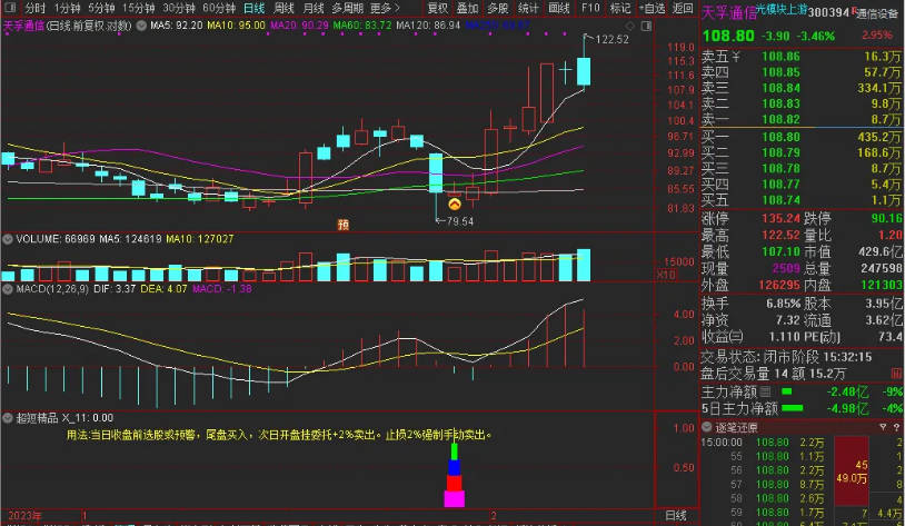 网购〖超短精品〗副图指标 一日游准确率90.15% 限时共享 无未来 含选股 通达信 源码