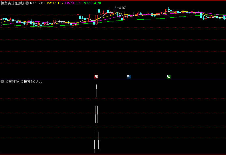 〖金橙打板〗副图/选股指标 盘整后强势突破 贴图 无未来 通达信 源码