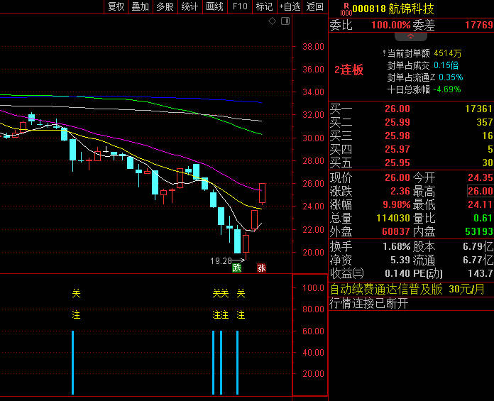 〖阴线买入〗副图/选股指标 抓反弹 阴阳二气 此消彼长 通达信 源码