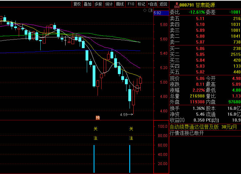 〖阴线买入〗副图/选股指标 抓反弹 阴阳二气 此消彼长 通达信 源码
