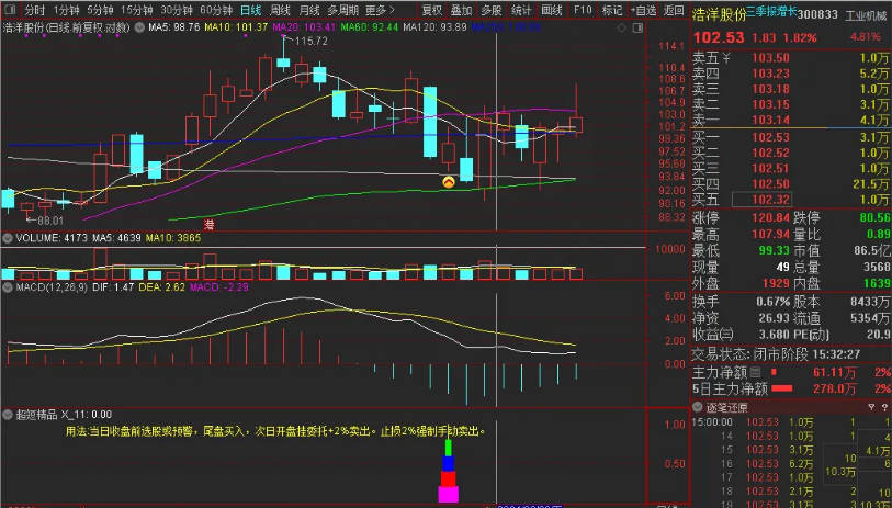 网购〖超短精品〗副图指标 一日游准确率90.15% 限时共享 无未来 含选股 通达信 源码