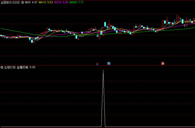 〖金橙打板〗副图/选股指标 盘整后强势突破 贴图 无未来 通达信 源码