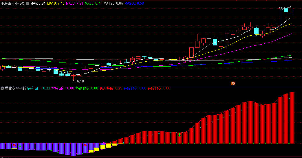 〖量化多空判断〗副图指标 紫色是空头回补 红色是买入持股 通达信 源码