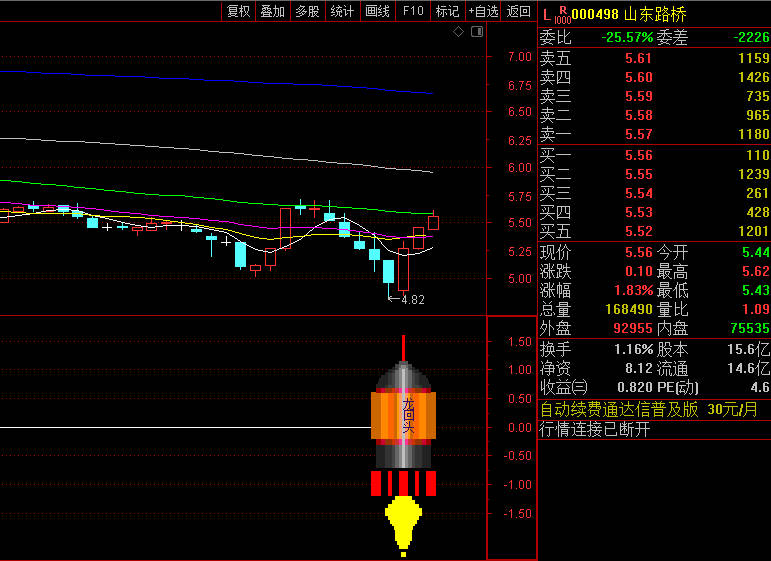〖火箭龙回头〗副图/选股指标 抓二次机会 信号比较简单 通达信 源码