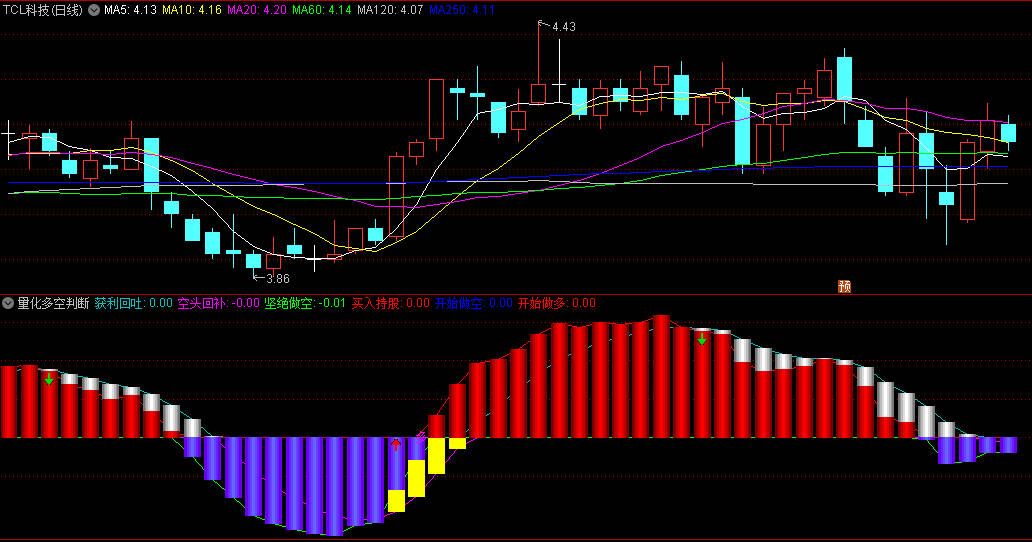〖量化多空判断〗副图指标 紫色是空头回补 红色是买入持股 通达信 源码