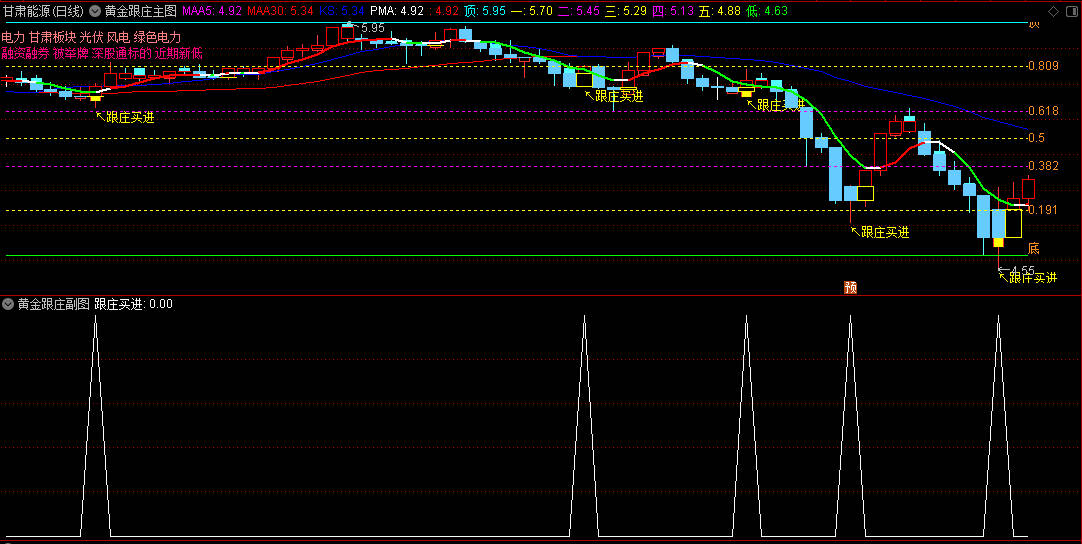 〖黄金跟庄〗主图/副图/选股指标 基本每次都是赚钱的 赚多赚少而已 通达信 源码