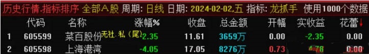 〖龙抓手花蕾竞价排序〗副图指标 花儿系列 花儿的升级版 通达信 源码