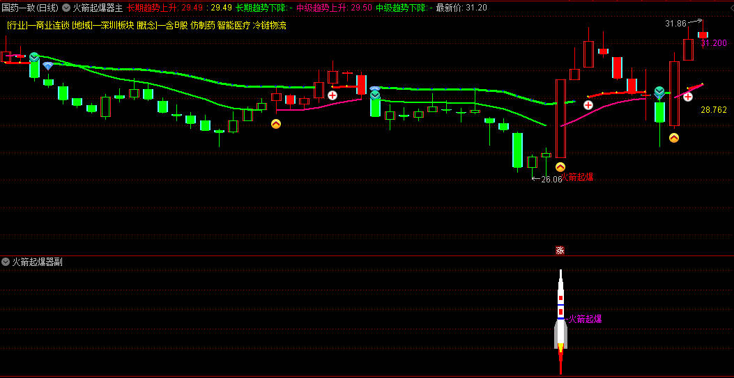 〖火箭起爆器〗主图/副图/选股指标 无未来 主图副图选股全套 通达信 源码