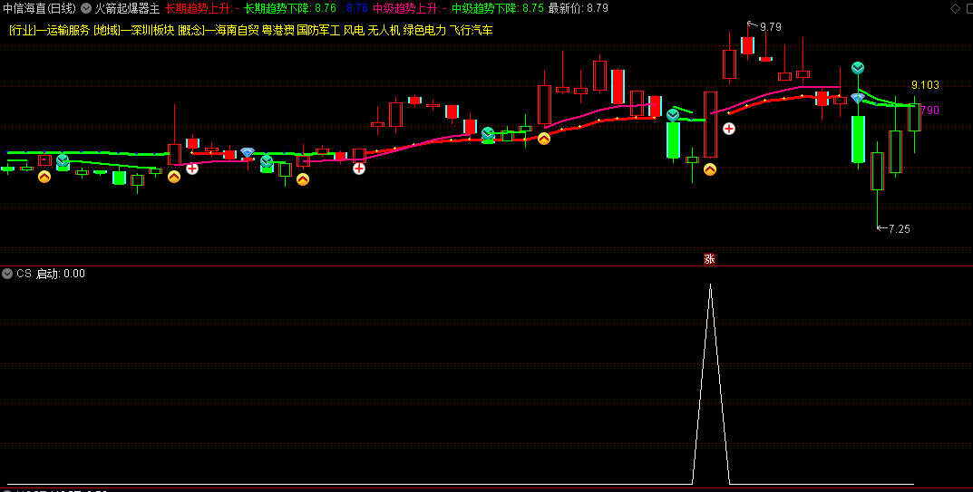 〖趋不悔〗副图指标 抓大牛主升指标 堪比金砖 胜率很高 通达信 源码