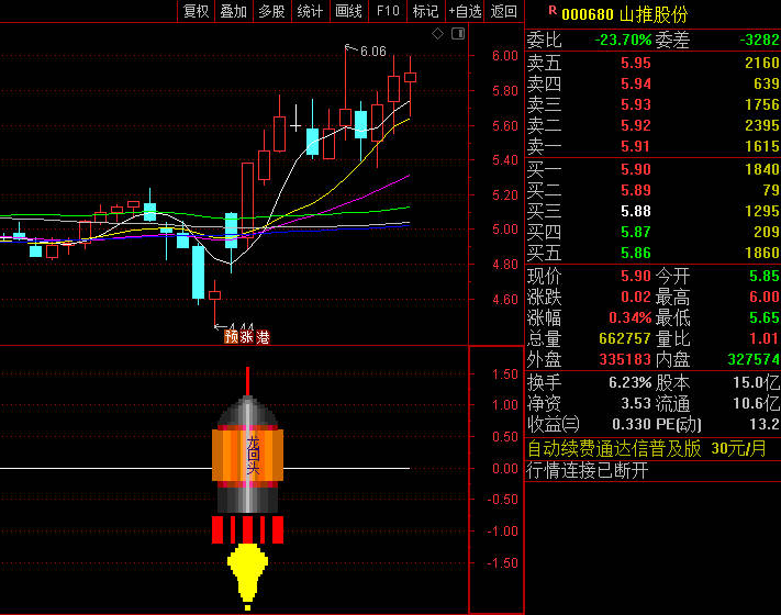 〖火箭龙回头〗副图/选股指标 抓二次机会 信号比较简单 通达信 源码