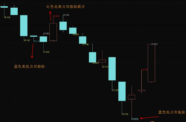 【海边技术】〖数字注解〗主图指标 新年礼物 数字玄学主图 双胞胎数字 通达信 源码