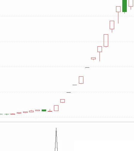 通达信〖鸡血石〗选股指标