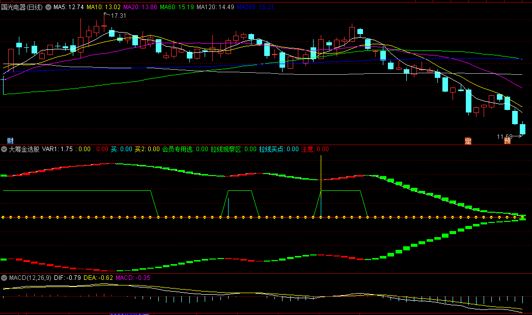 拉线观察区现买点的大筹金选股副图公式