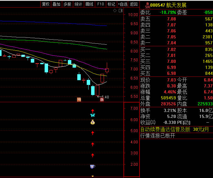 通达信〖金典出大牛〗副图指标