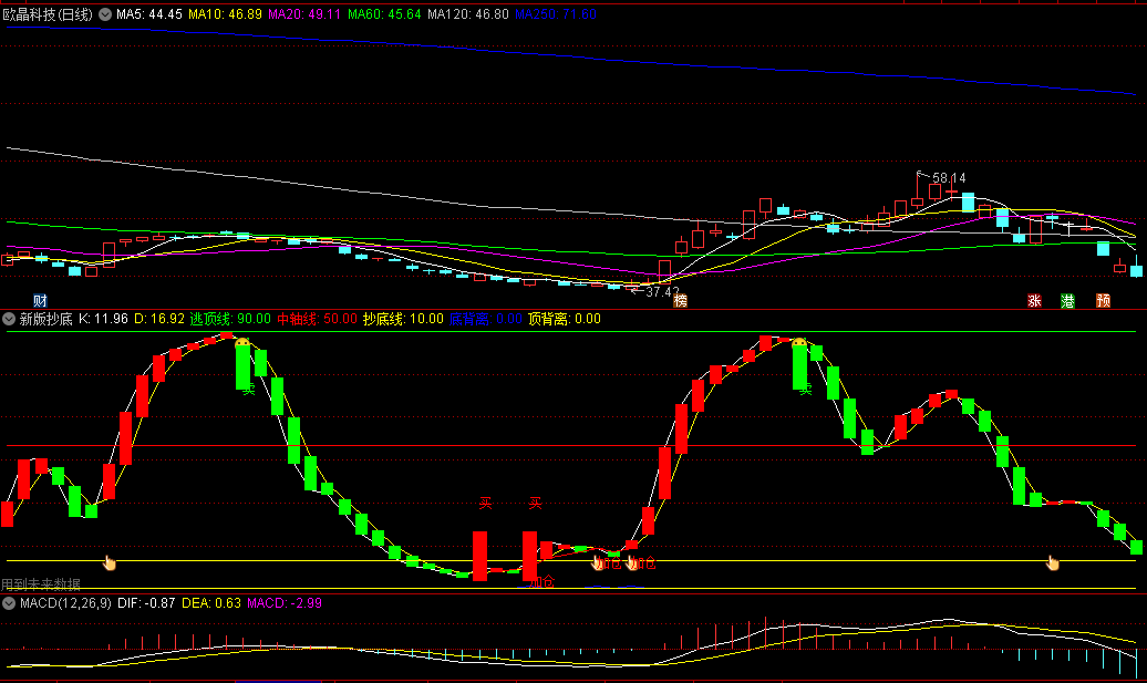 同花顺新版抄底副图指标 KDJ底背离战法 源码分析 源码 效果图