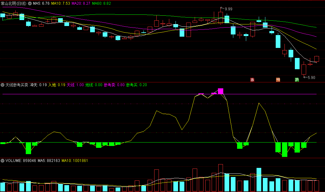 〖天线参考买卖〗副图指标 绿色入地买 紫色冲天卖 通达信 源码