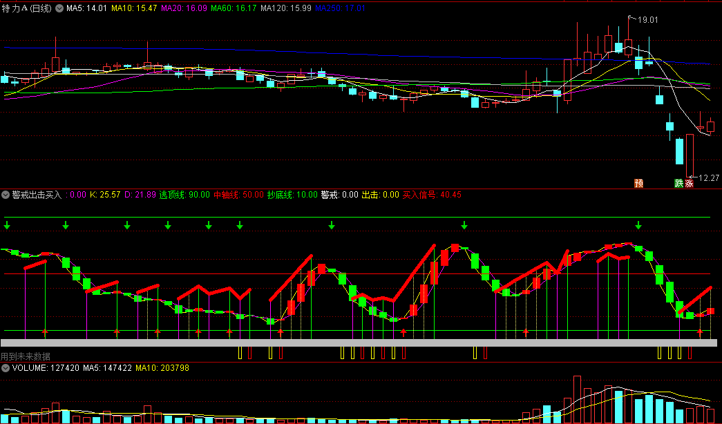 〖警戒出击买入〗副图指标 阶段出击 买入信号 通达信 源码