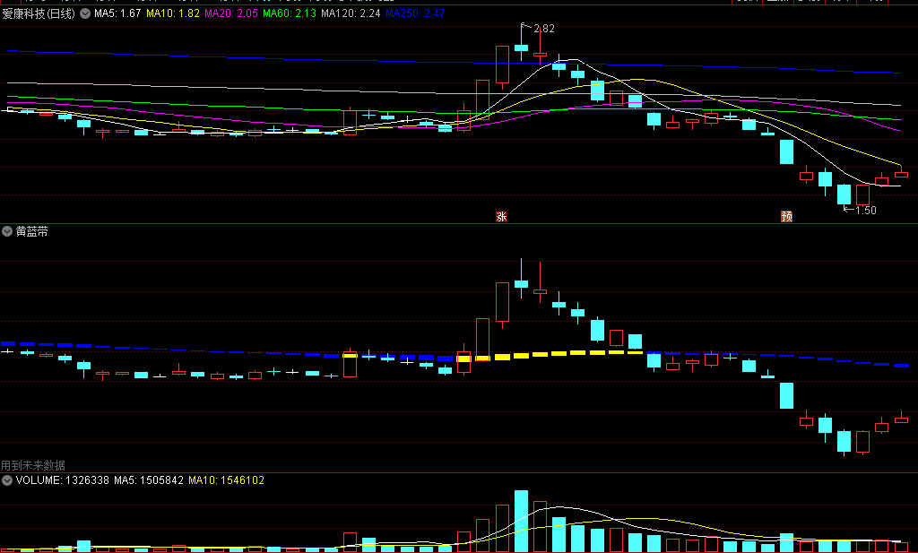 〖世基黄蓝带〗副图/选股指标 战略家大师版市值2万 分享不容易 通达信 源码