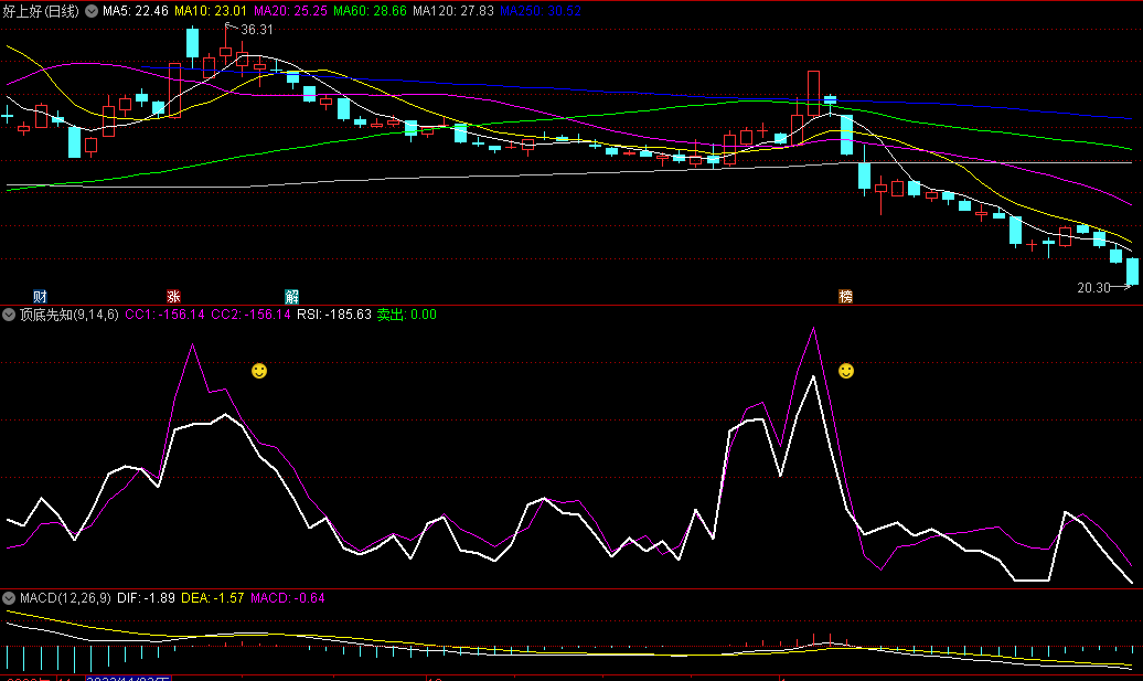 同花顺顶底先知副图指标 区分顶底 一看就知 源码 效果图