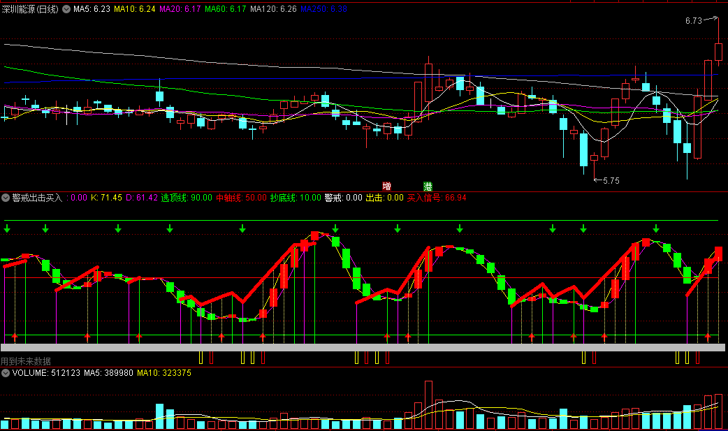 〖警戒出击买入〗副图指标 阶段出击 买入信号 通达信 源码