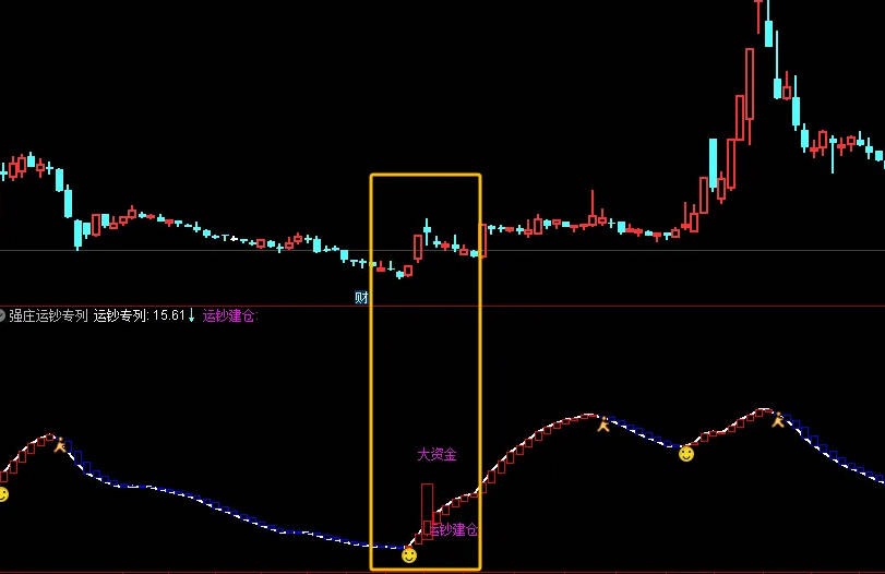 〖强庄大资金运钞建仓〗副图指标 庄家运钞一号 祝股市长鸿 通达信 源码