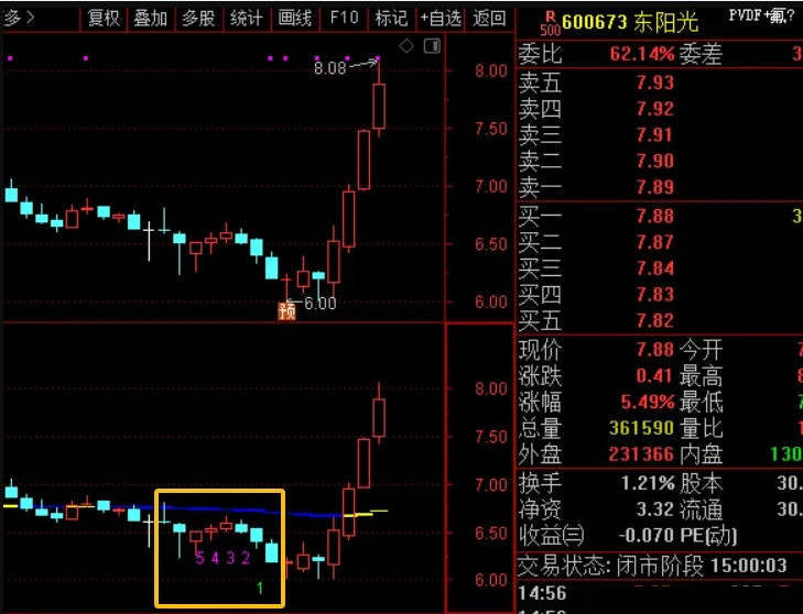 〖世基黄蓝带〗副图/选股指标 战略家大师版市值2万 分享不容易 通达信 源码