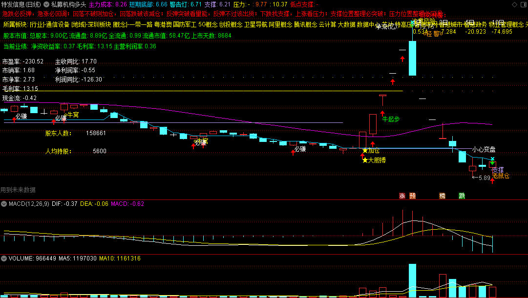 〖私募机构多头策略〗主图指标 主要是私募多头策略 股票基本面提示 通达信 源码